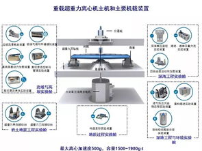 引領(lǐng)未來 超重力離心模擬與實(shí)驗(yàn)裝置項(xiàng)目啟動(dòng)，全過程咨詢賦能國(guó)家重大科技基礎(chǔ)設(shè)施建設(shè)